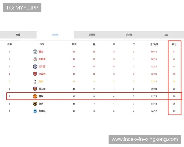 俱乐部获资金注入,冬窗引援预算大幅上扬